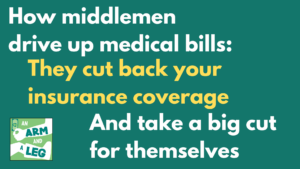 White and yellow text on green background: How middlemen drive up medical bills: they cut back your insurance coverage and take a big cut themselves.